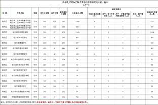 津媒：津门虎推进引援工作，除贝里奇外几名外援大概率不续约