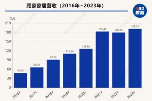 东体：高洪波辅佐根宝基地应能兴旺，阅历如此丰富找不到第二人