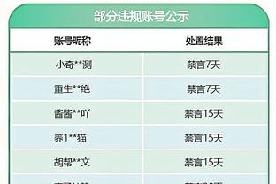 2023亚洲金球奖：孙兴慜七连庄，金玟哉第二，C罗第三